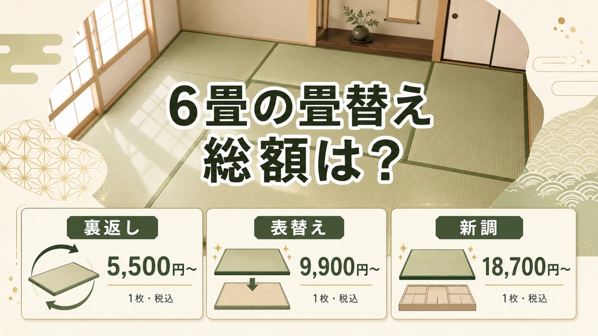6畳の畳替えの総額