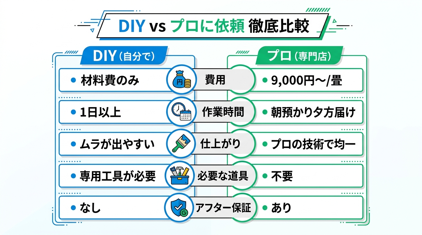 DIY vs プロ 徹底比較