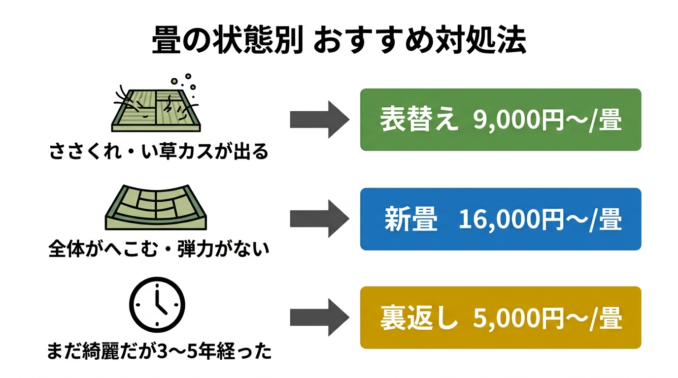 畳の状態別おすすめ対処法
